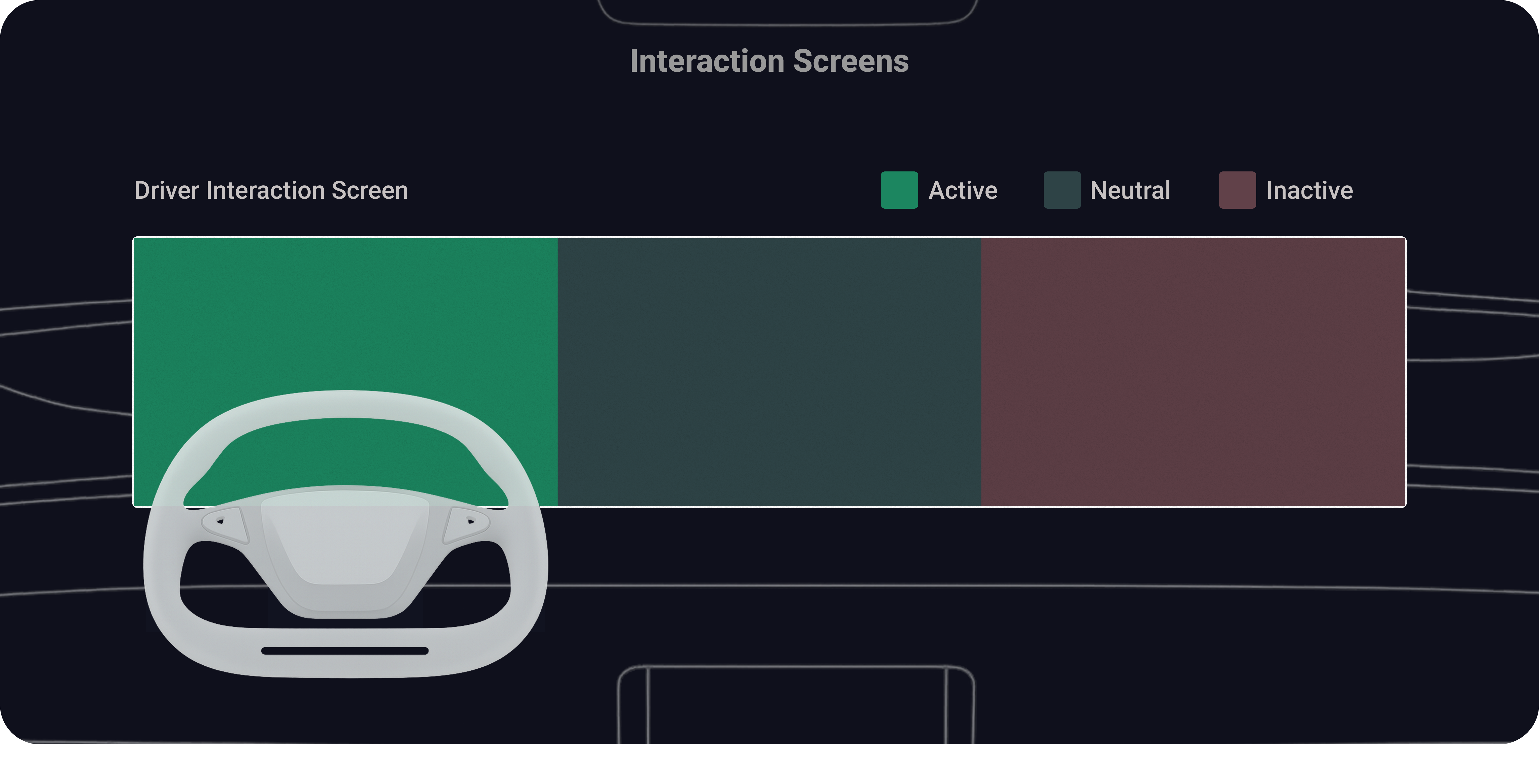Driver's Interaction Screen Layout, Active, Neutral, Inactive